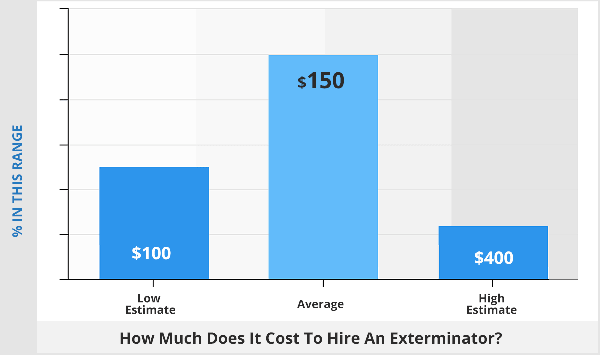 How-much-does-it-cost-to-hire-an-exterminator